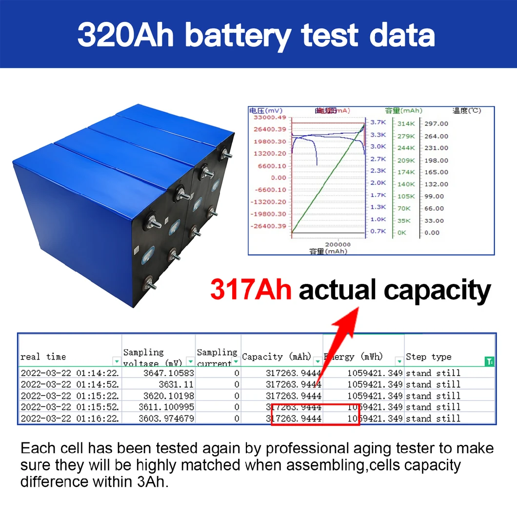 3.2V 320ah Rechargeable Batteries Li-ion Battery Prismatic LiFePO4 Battery Cell