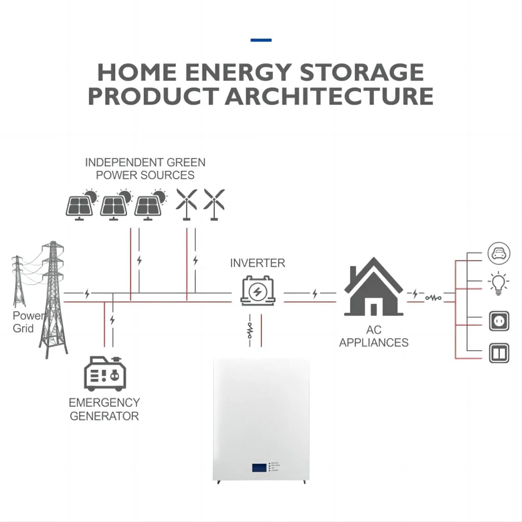 Wholesale Deep Cycle Lithium Battery Pack 12V 48V 100ah 200ah 300ah 400ah Li Ion Battery Solar Energy Storage LiFePO4 Battery Pack