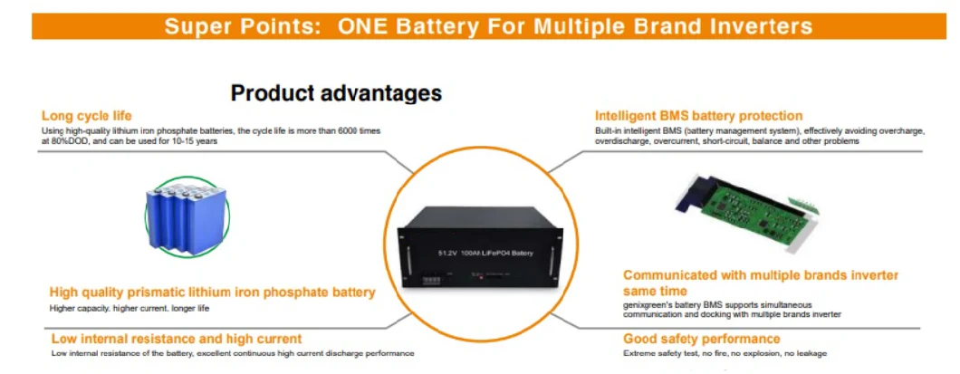 Rechargeable LiFePO4 Lithium 48V 51.2V 100ah 150ah 200ah Lithium Battery Lithium Ion Battery Solar Battery Rack Battery for Energy Systems Base Station UPS