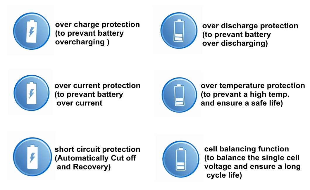 Manufacturer Direct Supply 48V20ah Lawn Mower Lithium Battery 24V Tea Picker/Garden Lawn Mower Special Power Tools Battery