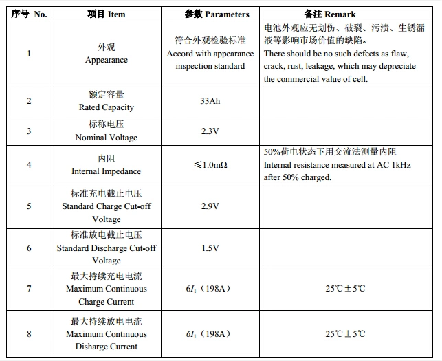 Yinlong Grade a Special Rechargeable Lithium Titanate Battery 2.3V 2.4V 33ah Lto Prismatic Battery